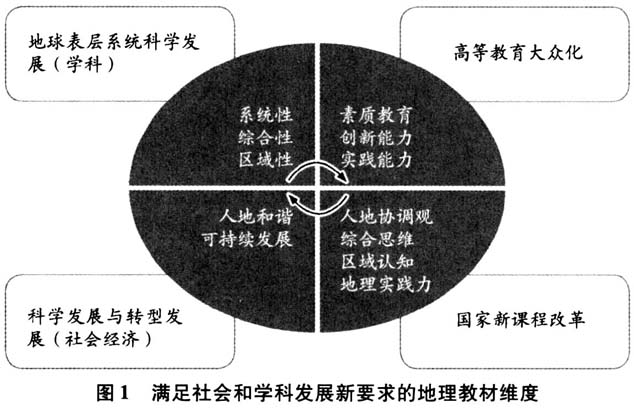 高中地理教材如何适应新时代 中国人民大学复印报刊资料