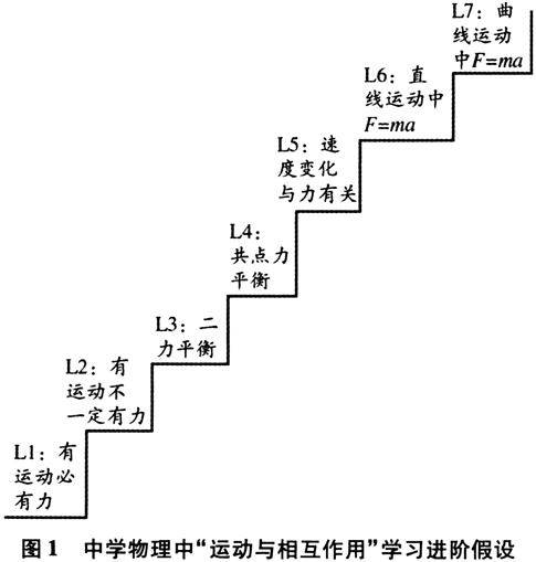 从基础到进阶是什么意思