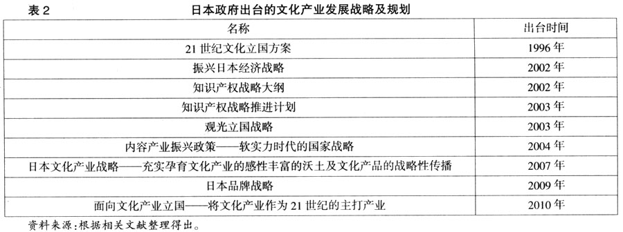 日本文化产业制度安排及其创新-中国人民大学复印报刊资料