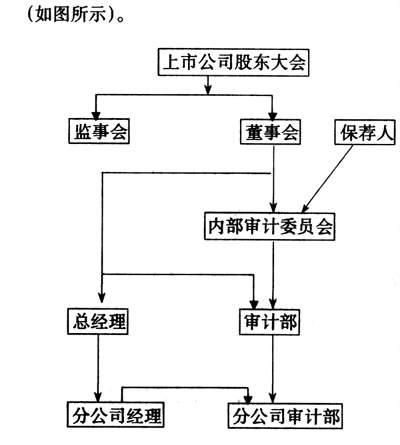 在创业板市场上市就必须按照现代企业制度的要求完善内部审计部门的